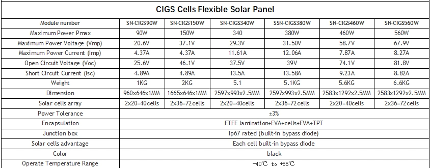 90W 150W 350W 600W CIGS High Quality Flexible Solar Module