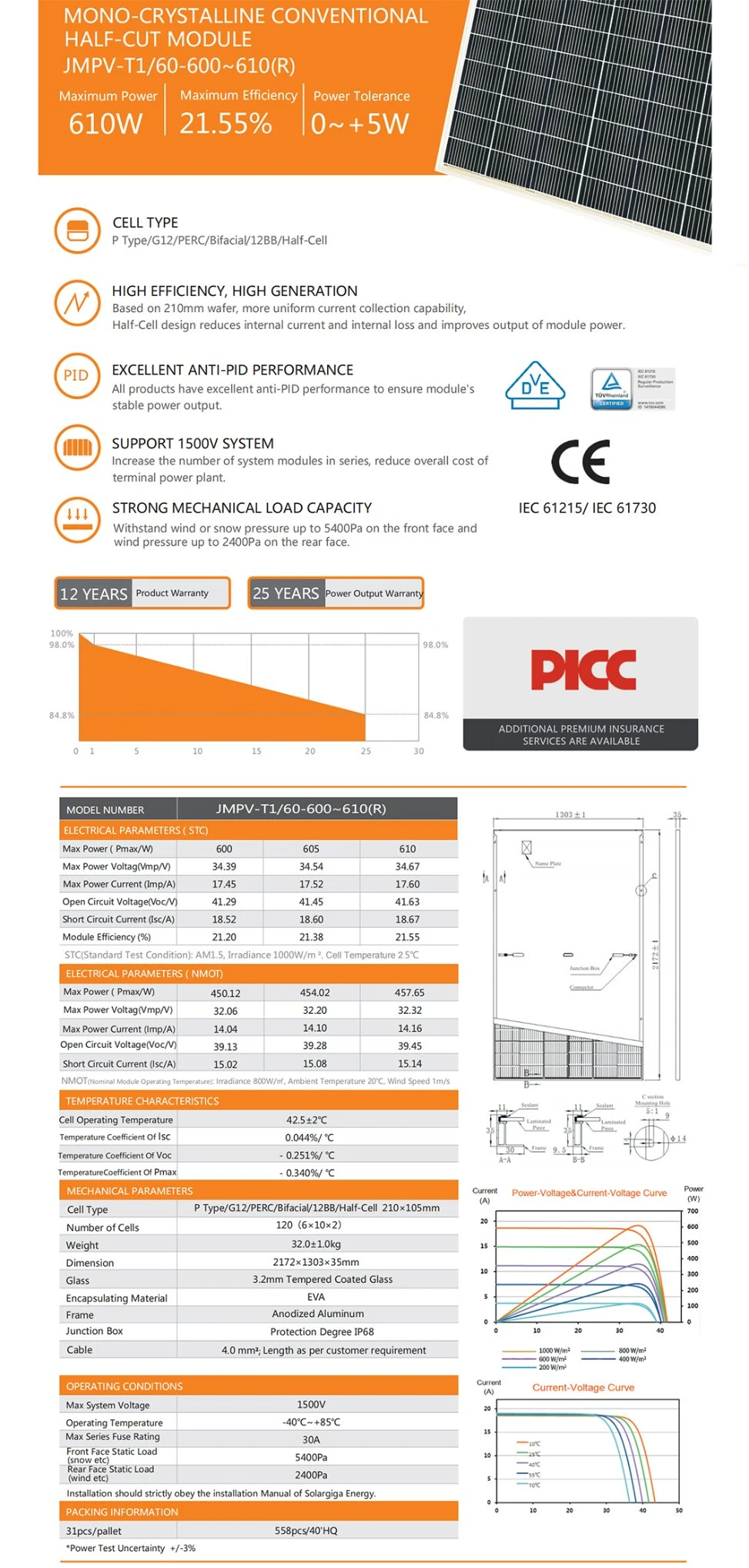 Wholesale Alico Brand Unique DIY Solar Panel with Certification