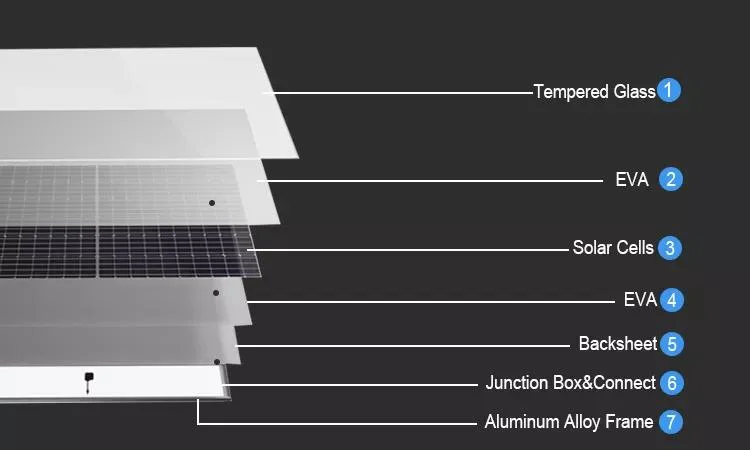 Europe Warehouse 60V 500W 530W 550 W Monocristalino Solar Panel 550 Watts Paneles Solares DIY