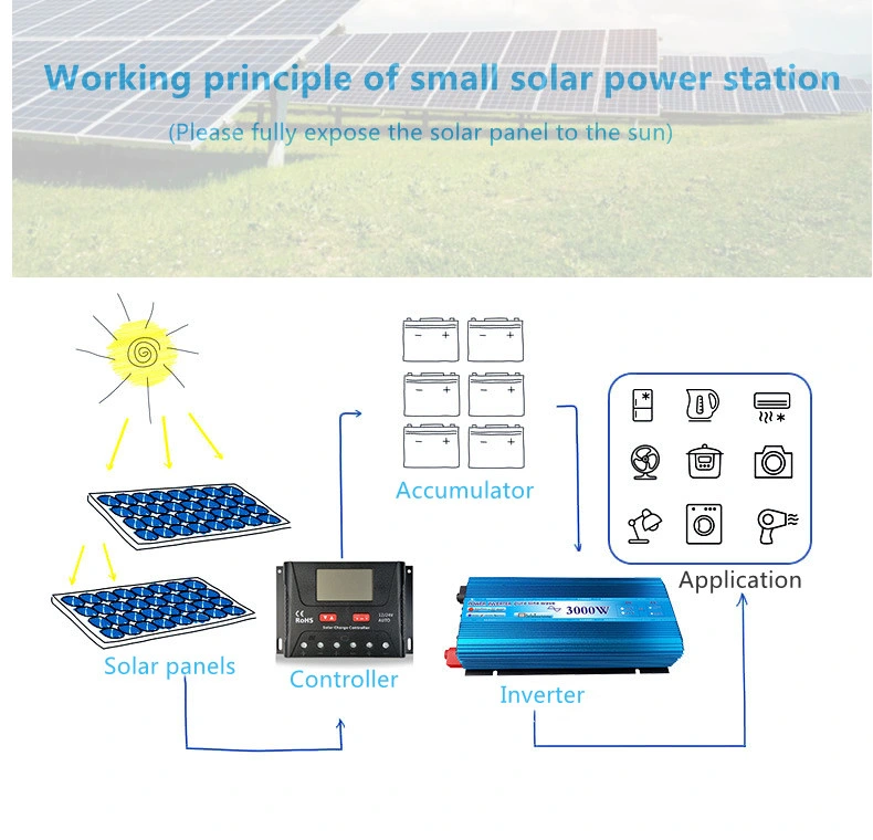 DIY 500watts Black Waterproof Mono Crystalline Solar Panels